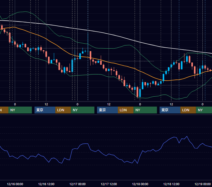 2020年12月14日〜12月18日 USD/JPY 1時間足チャート