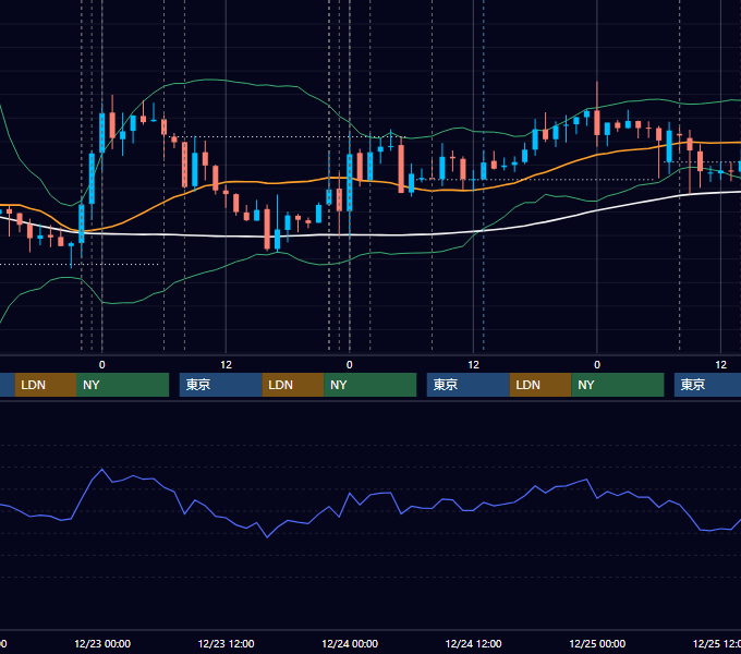 2020年12月21日〜12月25日 USD/JPY 1時間足チャート