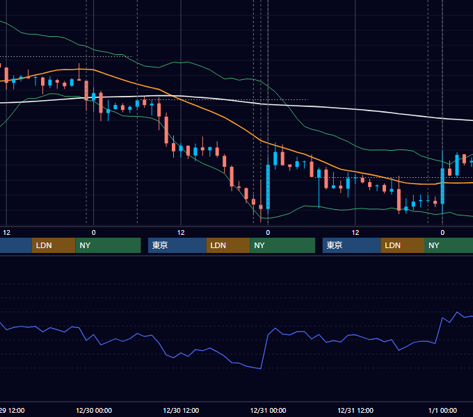 2020年12月28日〜1月1日 USD/JPY 1時間足チャート