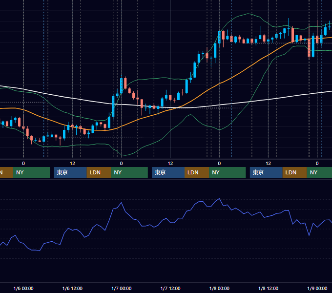 2021年1月4日〜1月8日 USD/JPY 1時間足チャート
