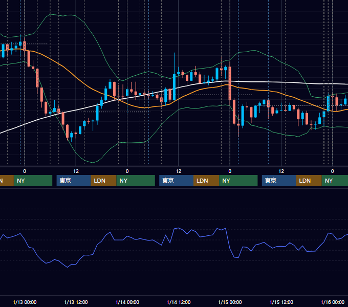 2021年1月11日〜1月15日 USD/JPY 1時間足チャート