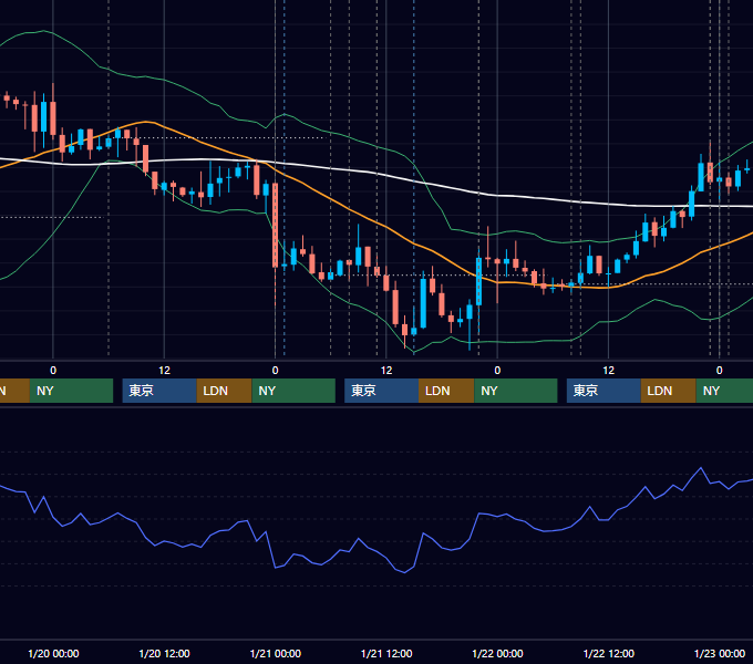2021年1月18日〜1月22日 USD/JPY 1時間足チャート
