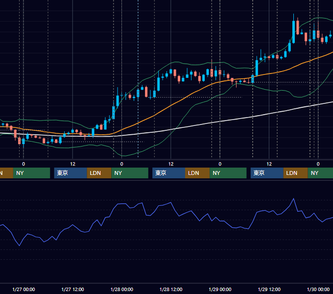 2021年1月25日〜1月29日 USD/JPY 1時間足チャート