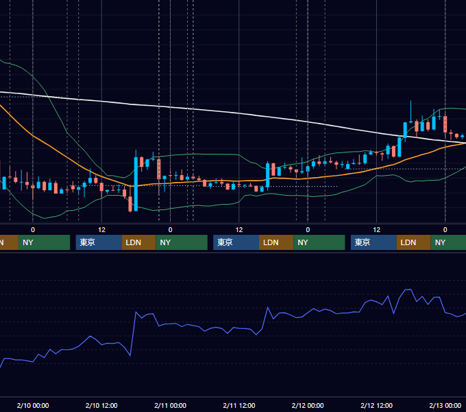 2021年2月8日〜2月12日 USD/JPY 1時間足チャート