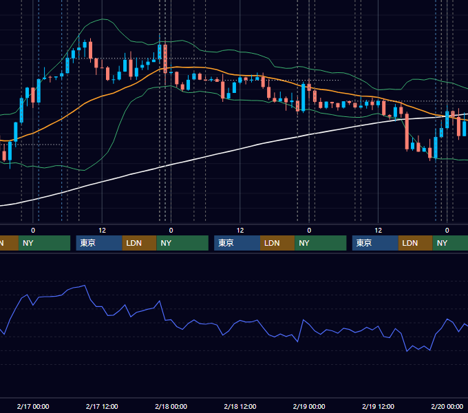 2021年2月15日〜2月19日 USD/JPY 1時間足チャート