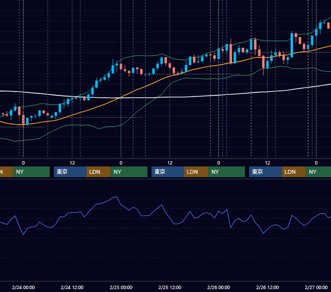 2021年2月22日〜2月26日 USD/JPY 1時間足チャート