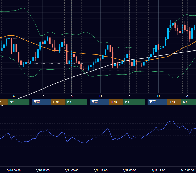 2021年3月8日〜3月12日 USD/JPY 1時間足チャート