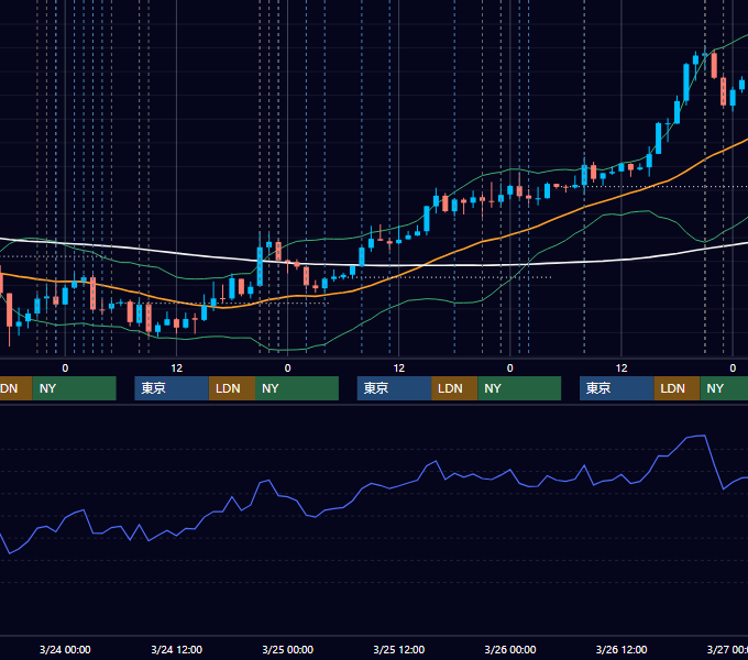 2021年3月22日〜3月26日 USD/JPY 1時間足チャート