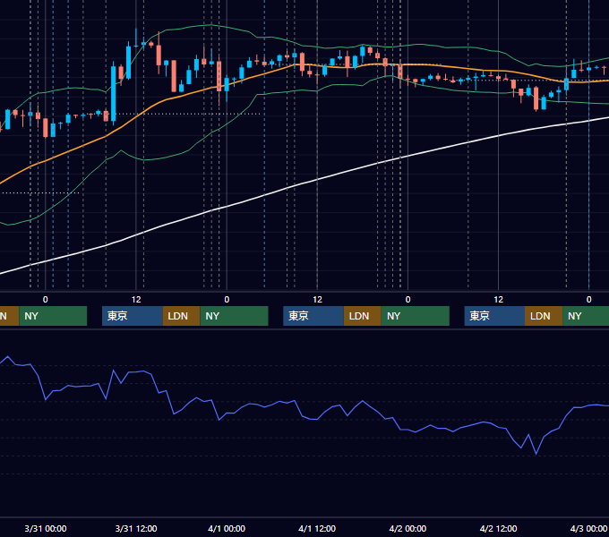 2021年3月29日〜4月2日 USD/JPY 1時間足チャート
