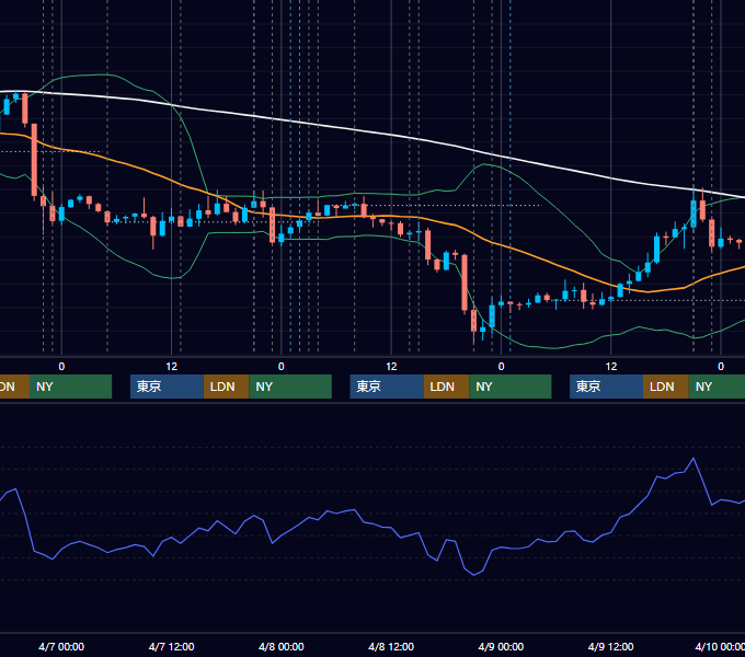 2021年4月5日〜4月9日 USD/JPY 1時間足チャート