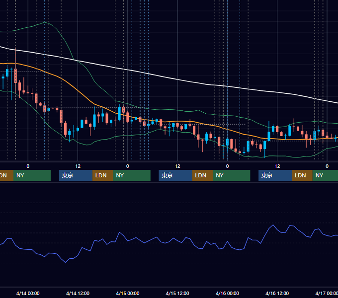 2021年4月12日〜4月16日 USD/JPY 1時間足チャート