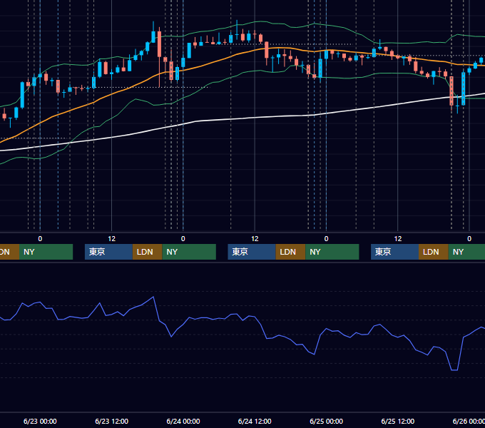 2021年6月21日〜6月25日 USD/JPY 1時間足チャート