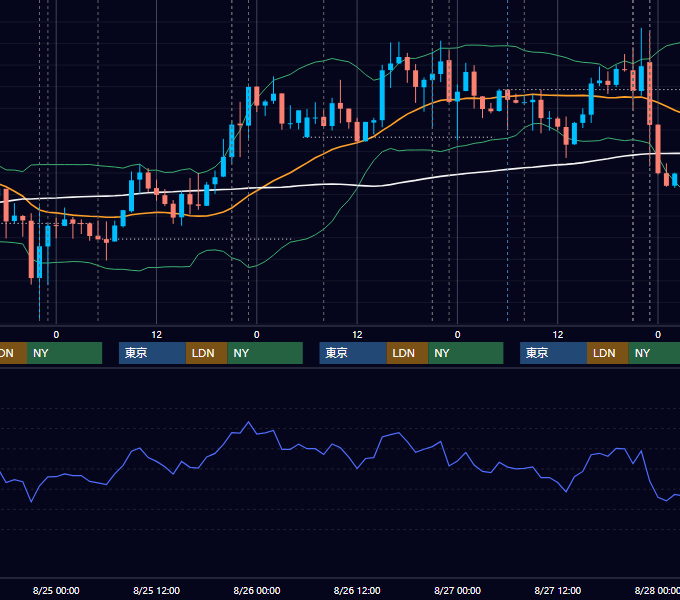 2021年8月23日〜8月27日 USD/JPY 1時間足チャート