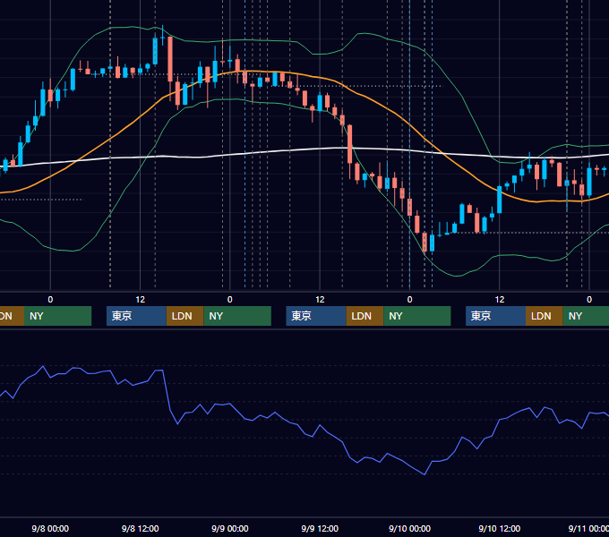 2021年9月6日〜9月10日 USD/JPY 1時間足チャート