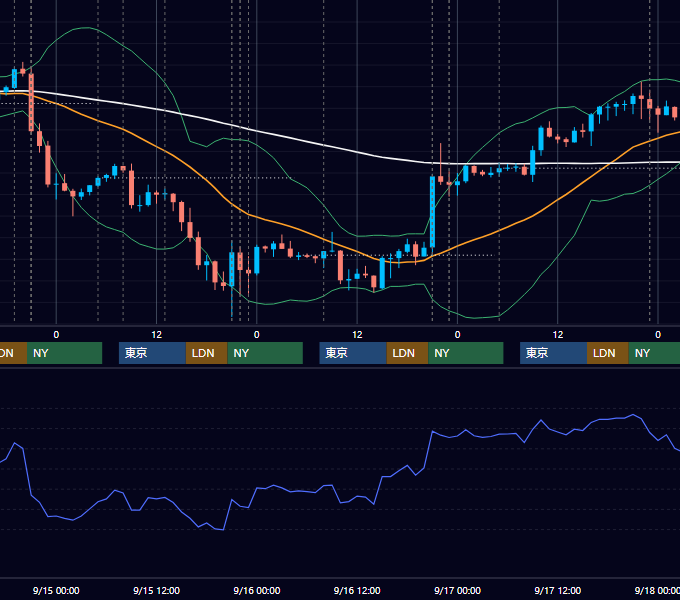 2021年9月13日〜9月17日 USD/JPY 1時間足チャート