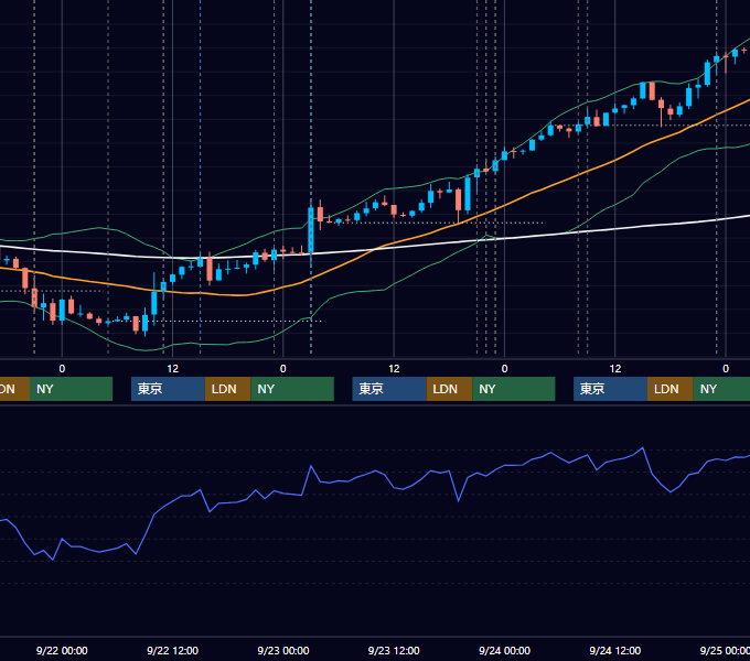 2021年9月20日〜9月24日 USD/JPY 1時間足チャート