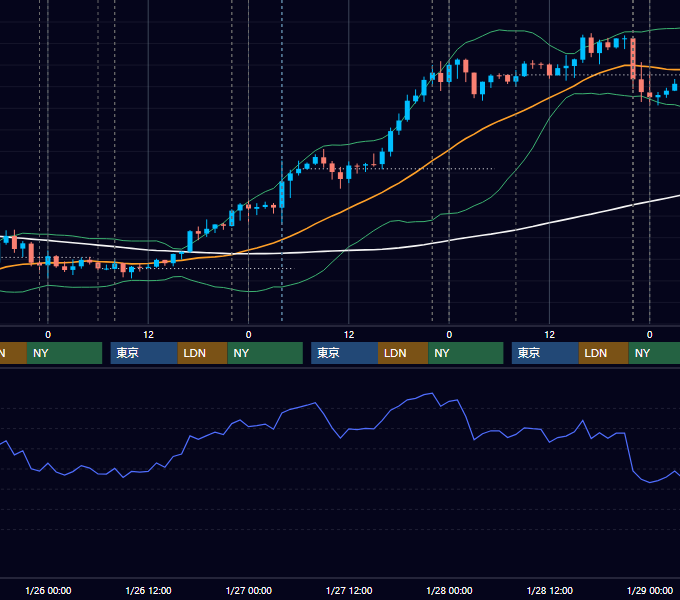 2022年1月24日〜1月28日 USD/JPY 1時間足チャート