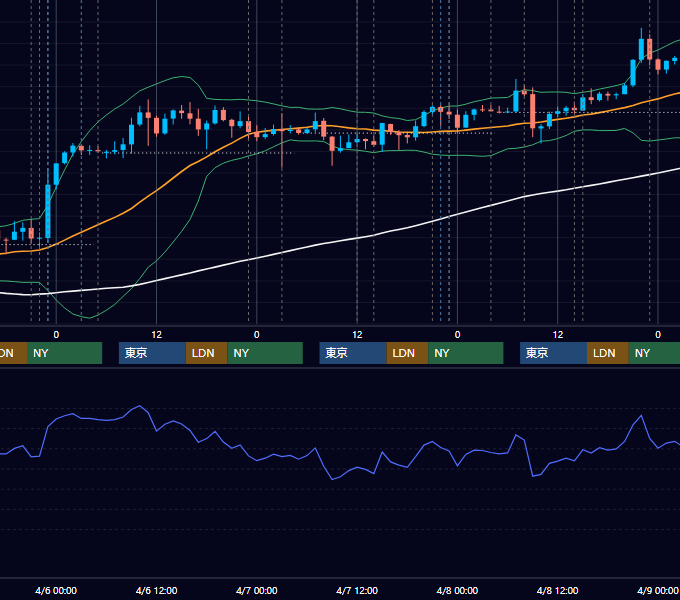 2022年4月4日〜4月8日 USD/JPY 1時間足チャート