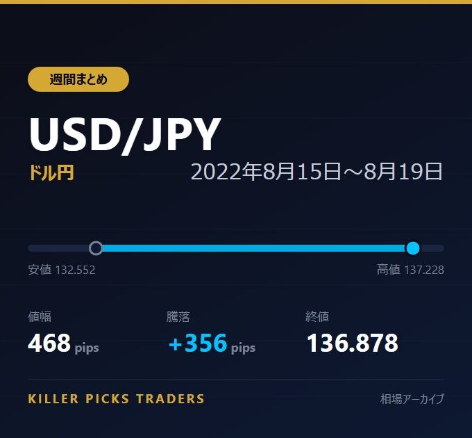 USD/JPY 2022年8月15日〜8月19日 値幅468pips