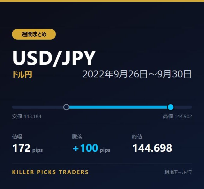 USD/JPY 2022年9月26日〜9月30日 値幅172pips