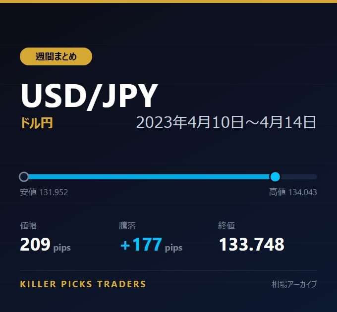 USD/JPY 2023年4月10日〜4月14日 値幅209pips