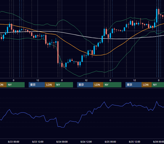 2023年8月21日〜8月25日 USD/JPY 1時間足チャート