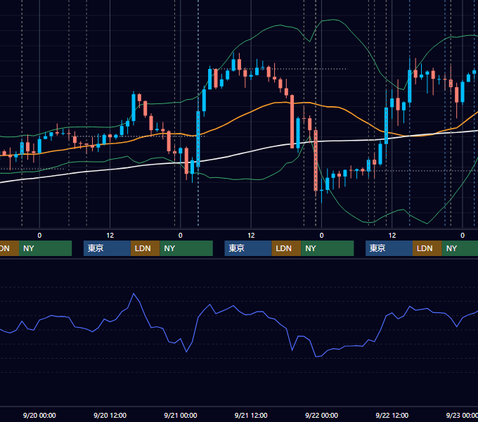 2023年9月18日〜9月22日 USD/JPY 1時間足チャート