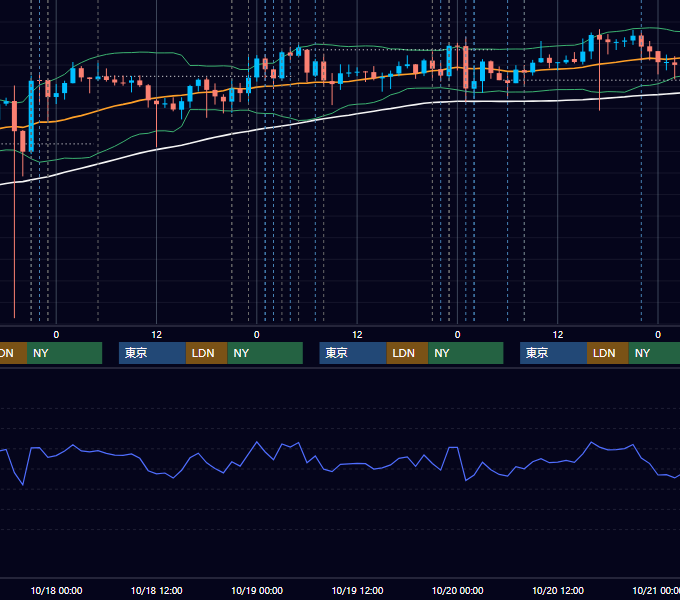 2023年10月16日〜10月20日 USD/JPY 1時間足チャート