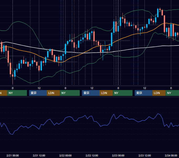 2024年2月19日〜2月23日 USD/JPY 1時間足チャート
