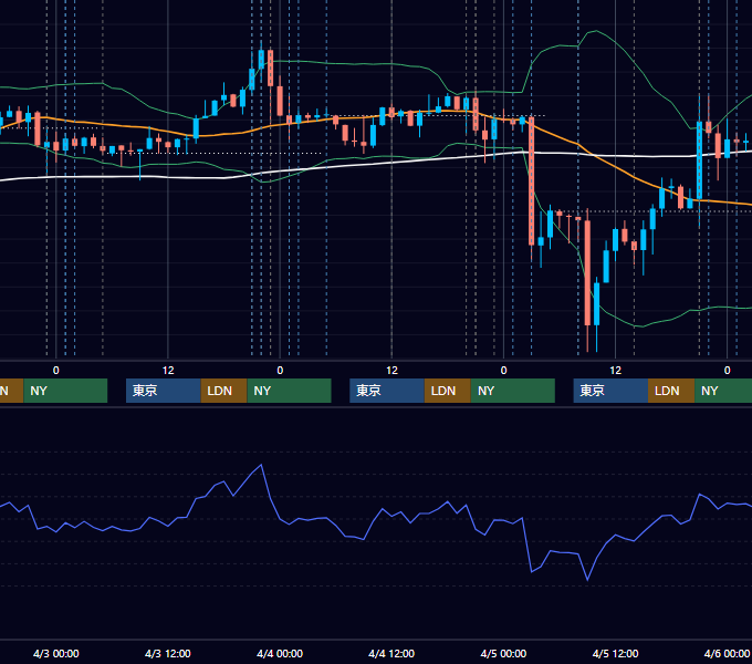 2024年4月1日〜4月5日 USD/JPY 1時間足チャート