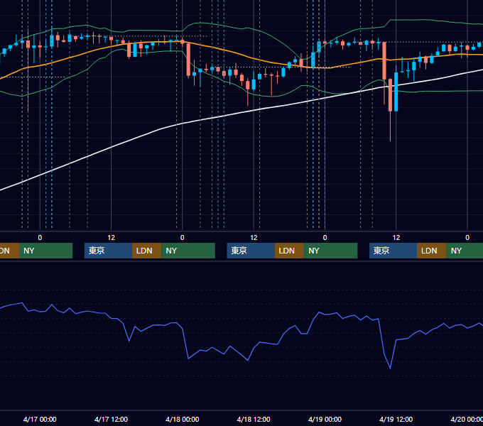 2024年4月15日〜4月19日 USD/JPY 1時間足チャート