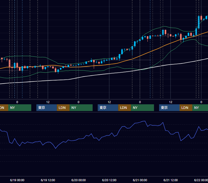 2024年6月17日〜6月21日 USD/JPY 1時間足チャート