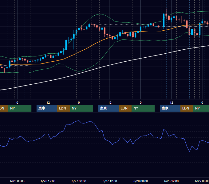 2024年6月24日〜6月28日 USD/JPY 1時間足チャート