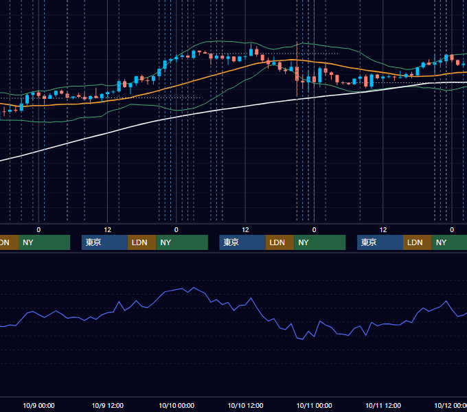 2024年10月7日〜10月11日 USD/JPY 1時間足チャート