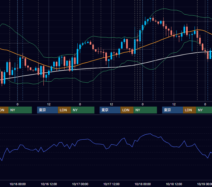 2024年10月14日〜10月18日 USD/JPY 1時間足チャート