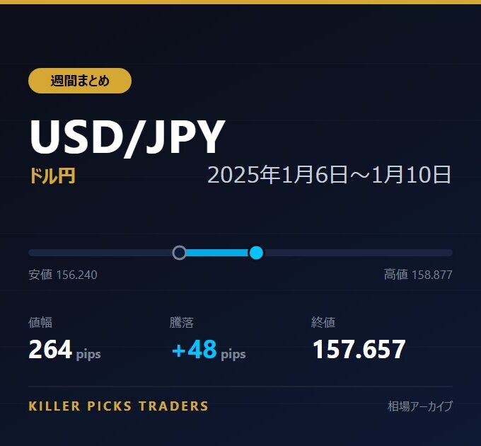 USD/JPY 2025年1月6日〜1月10日 値幅264pips