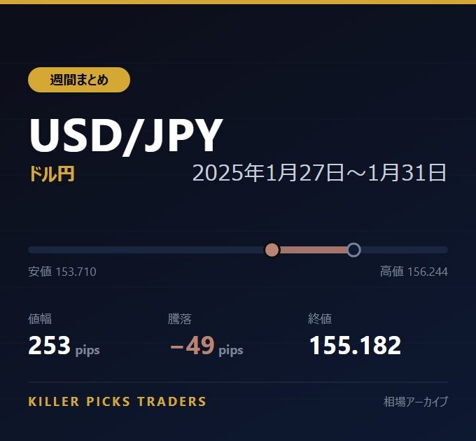 USD/JPY 2025年1月27日〜1月31日 値幅253pips