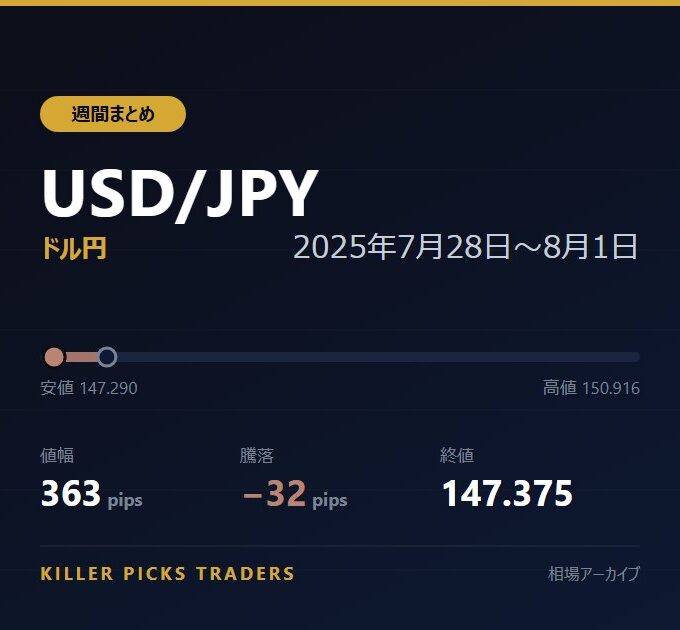 USD/JPY 2025年7月28日〜8月1日 値幅363pips