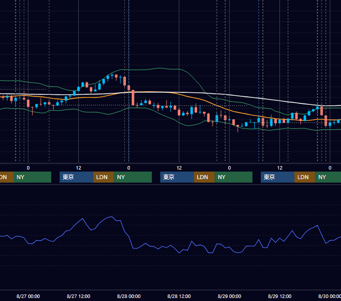 2025年8月25日〜8月29日 USD/JPY 1時間足チャート