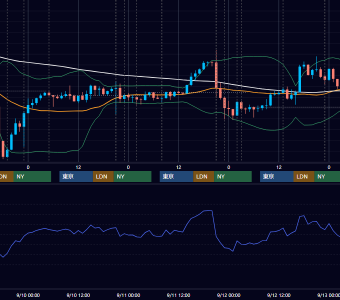 2025年9月8日〜9月12日 USD/JPY 1時間足チャート