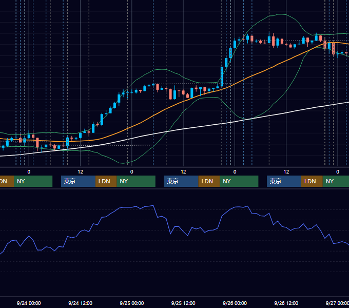 2025年9月22日〜9月26日 USD/JPY 1時間足チャート