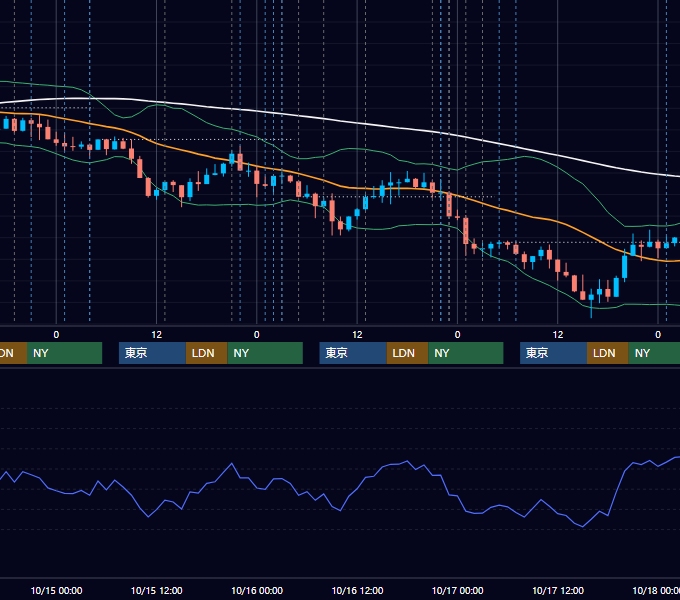 2025年10月13日〜10月17日 USD/JPY 1時間足チャート