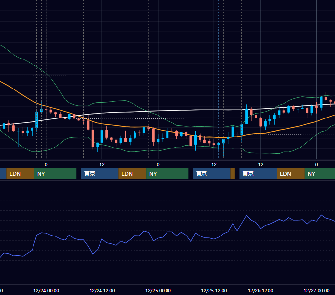 2025年12月22日〜12月26日 USD/JPY 1時間足チャート