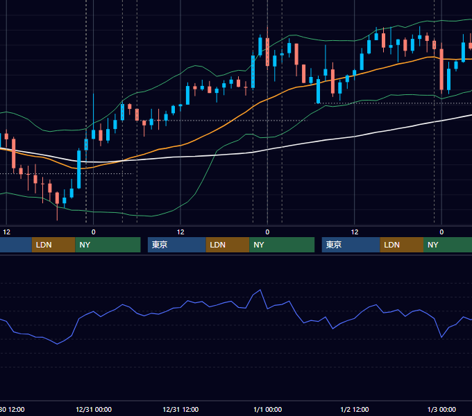 2025年12月29日〜1月2日 USD/JPY 1時間足チャート