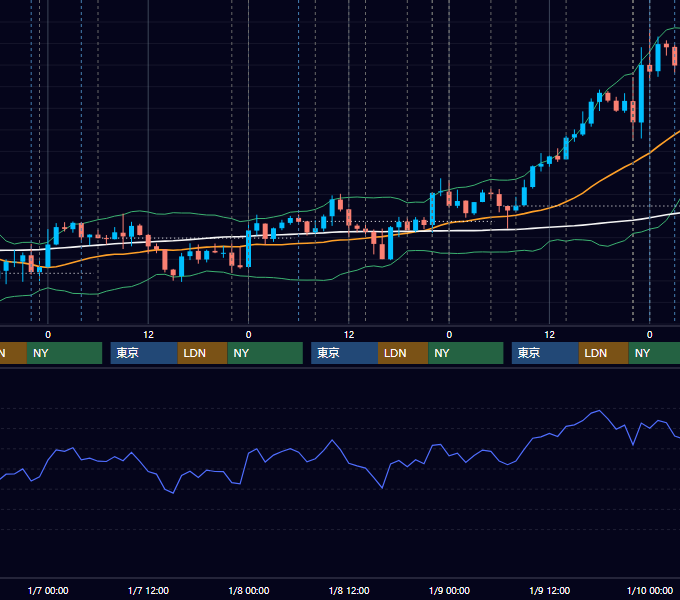 2026年1月5日〜1月9日 USD/JPY 1時間足チャート