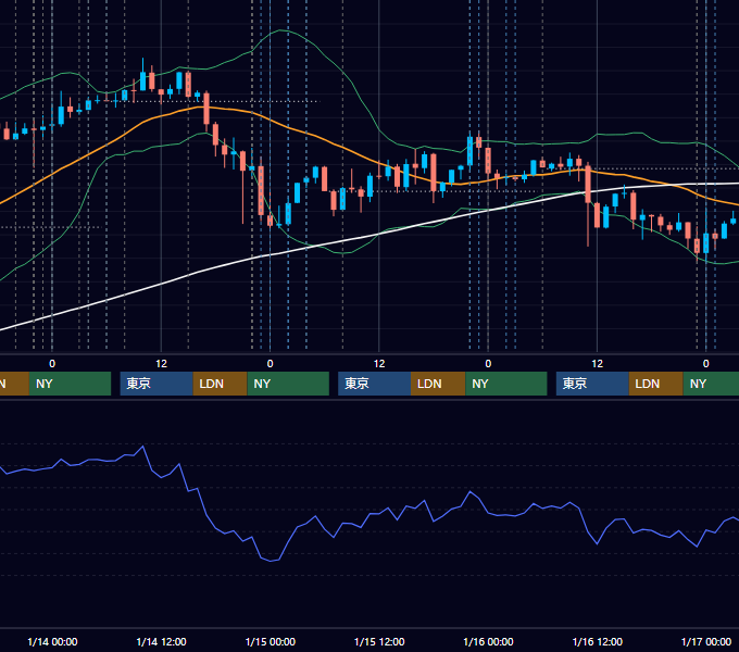 2026年1月12日〜1月16日 USD/JPY 1時間足チャート