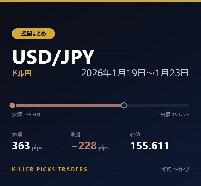USD/JPY 2026年1月19日〜1月23日 値幅363pips
