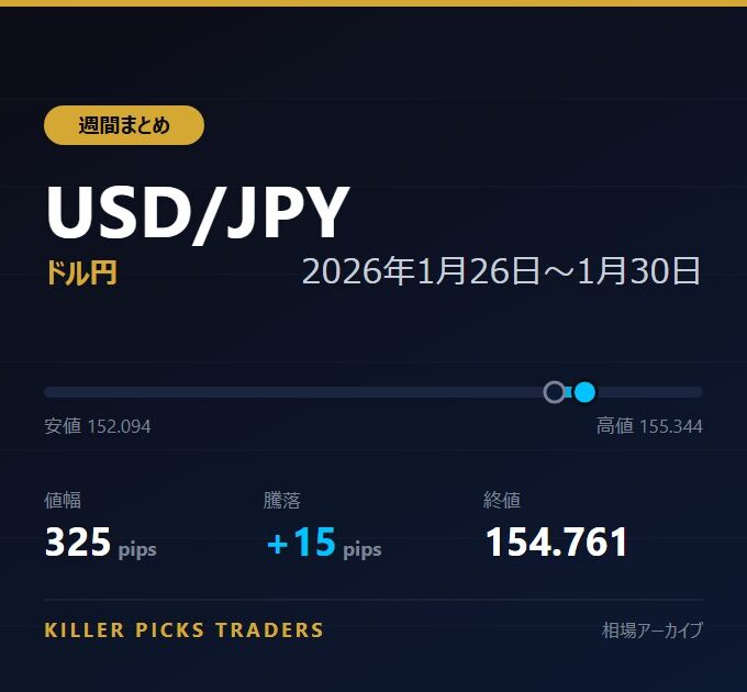 USD/JPY 2026年1月26日〜1月30日 値幅325pips
