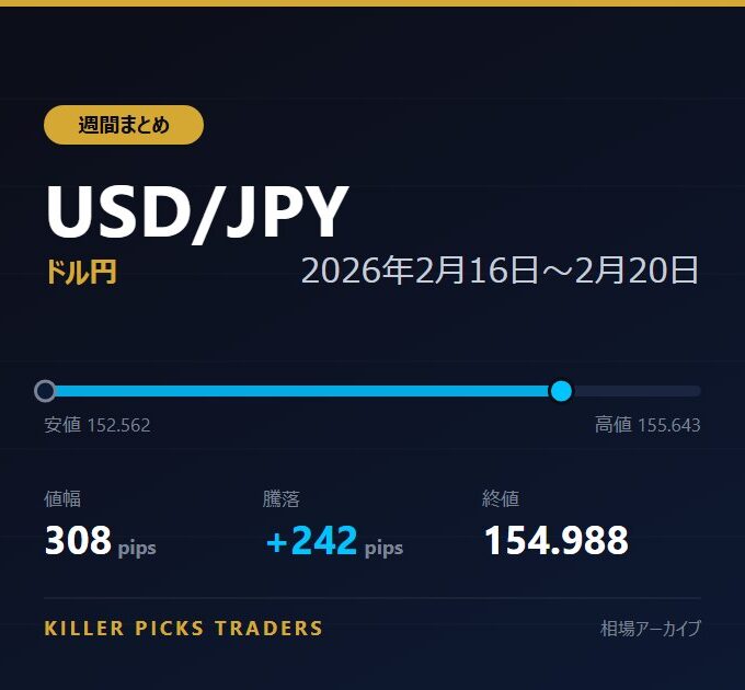 USD/JPY 2026年2月16日〜2月20日 値幅308pips