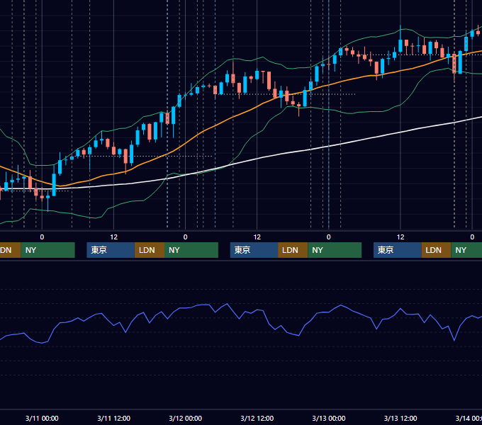 2026年3月9日〜3月13日 USD/JPY 1時間足チャート
